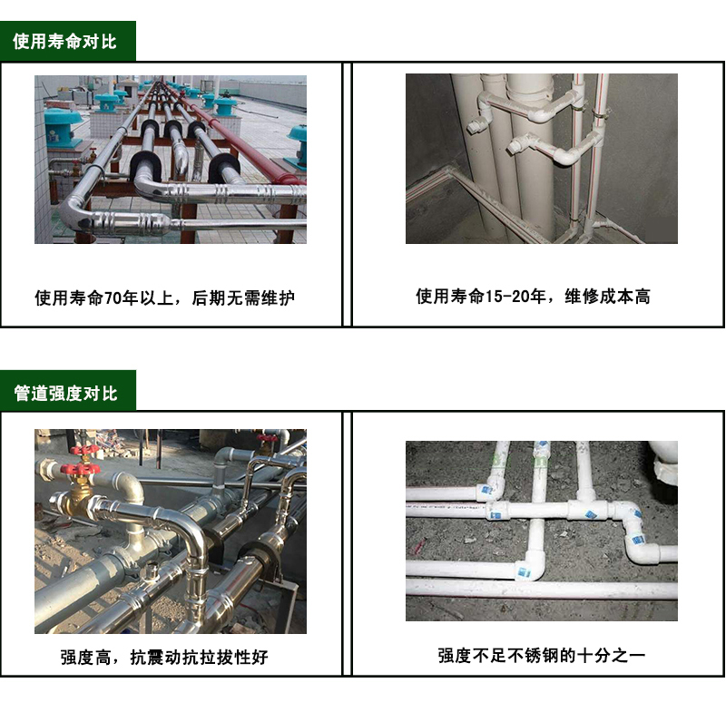 大铭不锈钢暗埋水管