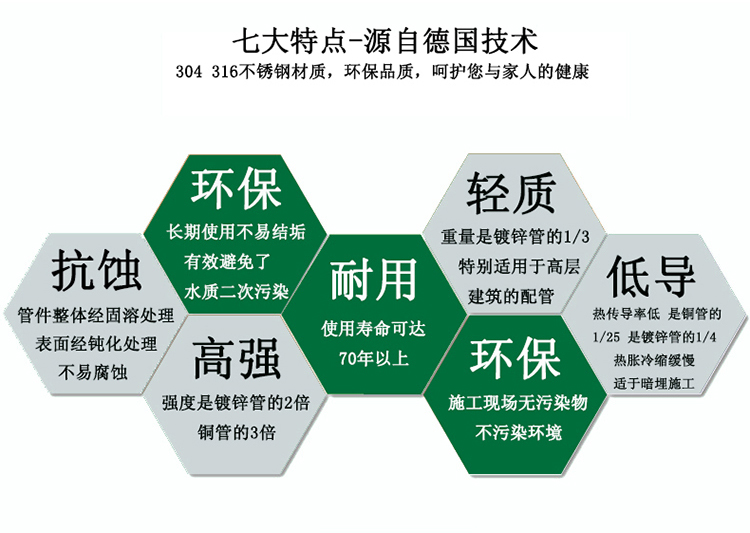大铭不锈钢材质工艺
